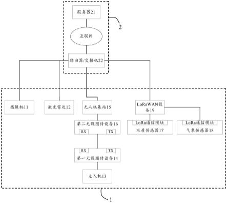 应用于水利或河湖的智能巡检系统的制作方法