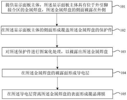 显示面板的制备方法及显示面板与流程