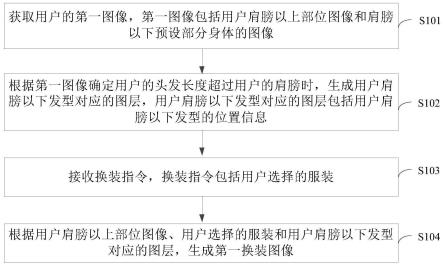 虚拟换装方法、装置及存储介质与流程