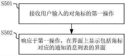 一种显示方法和电子设备与流程