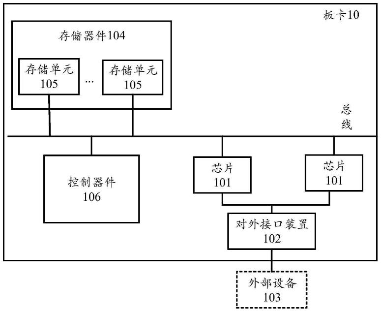 数据处理电路、数据处理方法及相关产品与流程