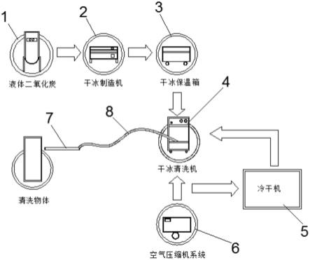 干洗原理示意图图片