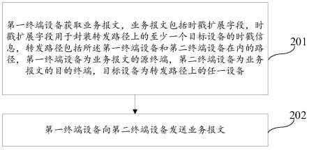 业务报文的处理方法、装置、设备、系统及存储介质与流程