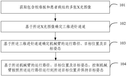 手术导航定位系统、装置及存储介质的制作方法