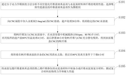 纤维素纳米晶须、合成纤维、水泥基复合材料及增强方法