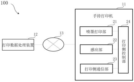 打印数据处理装置以及打印系统的制作方法