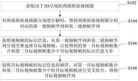 视频处理方法、装置及电子设备与流程