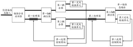 一种基于反馈控制的有源偏振控制系统和方法