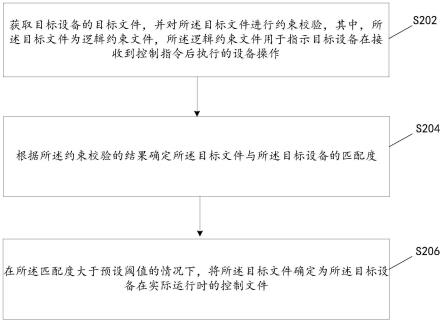 设备控制文件的确定方法及装置、存储介质、电子装置与流程