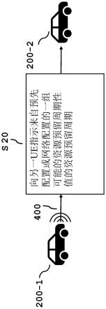 用于新无线电侧链路通信中的资源预留周期性的方法与流程