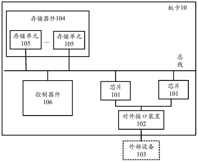 数据处理装置、数据处理方法及相关产品与流程