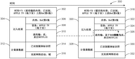 处理缓存内容的装置、方法和存储介质与流程