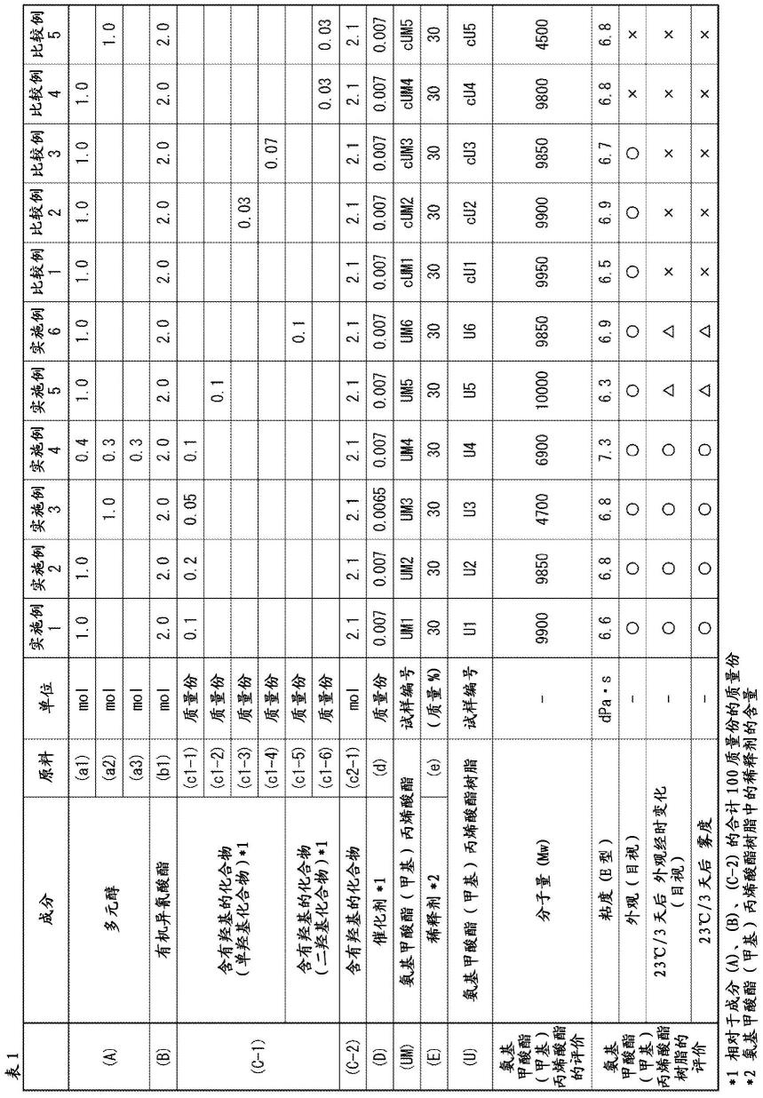 氨基甲酸酯(甲基)丙烯酸酯及氨基甲酸酯(甲基)丙烯酸酯树脂的制造方法与流程