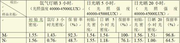 一种热敏工程图纸及其制备方法与流程