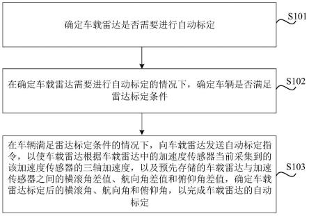 车载雷达的标定方法、装置、存储介质及车辆与流程