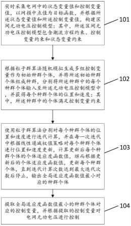 一种基于粒子群算法的区间无功电压控制方法及装置与流程