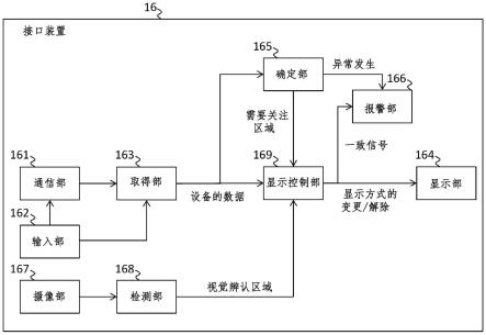 装置、方法和记录介质与流程