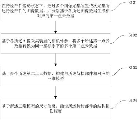 结构损伤检测方法及系统与流程