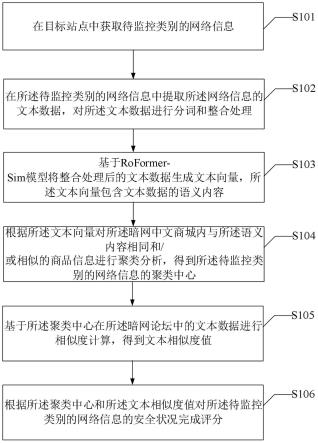 一种网络信息安全监测预警方法