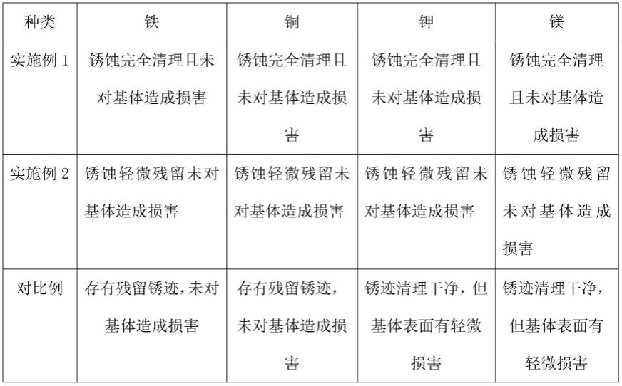 一种激光除锈状态探测方法与流程