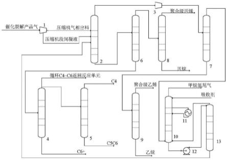 一种裂解气分离制取聚合级乙烯和聚合级丙烯的系统及方法与流程