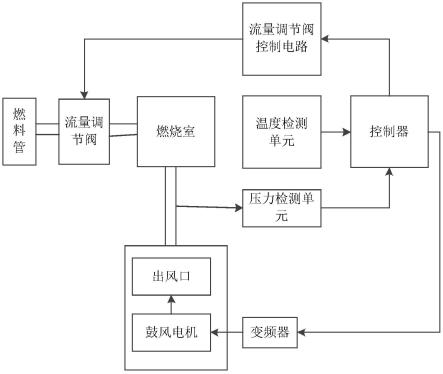 焦炉炉顶温度自动监控系统的制作方法