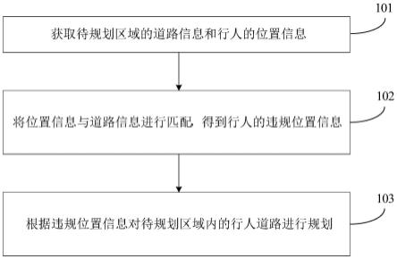 行人道路规划方法、装置、电子设备和存储介质与流程