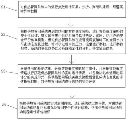 一种自主优化运行集中供热运行稳定性评估方法及系统与流程