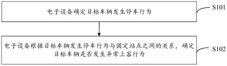 一种车辆异常上客行为检测方法、装置及存储介质与流程