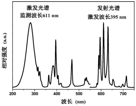 一种钛酸稀土盐红色荧光粉及其制备方法和应用