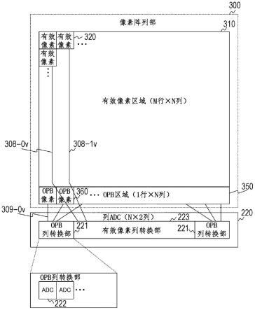 光检测装置的制作方法