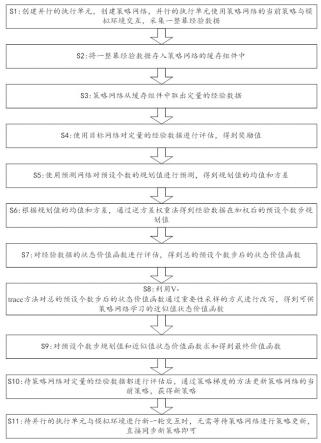 基于模型的权值组合规划值扩展的方法