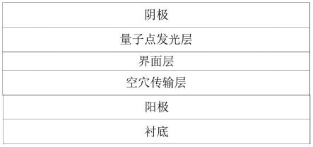 一种量子点发光二极管及其制备方法与流程