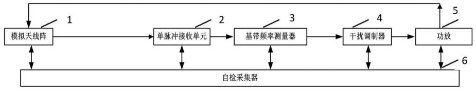 一种机载自卫干扰吊舱维修训练模拟舱的制作方法