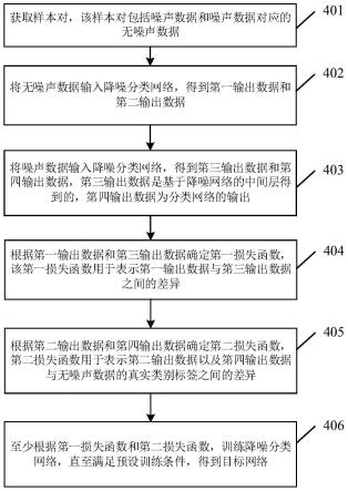 一种模型训练方法及相关装置与流程