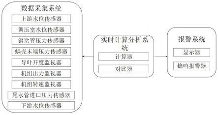 水电站输水发电系统水力安全预警方法与流程