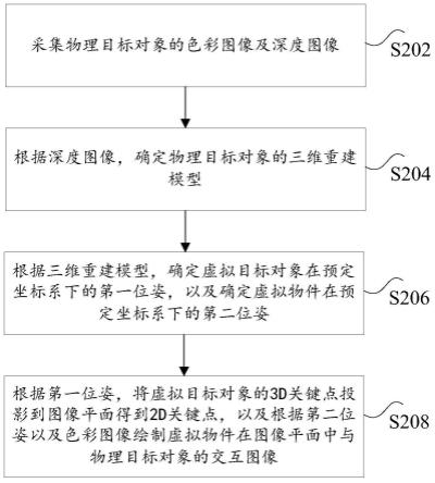 数据处理方法、装置、存储介质及计算机设备与流程