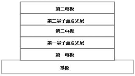 量子点发光器件和显示装置的制作方法