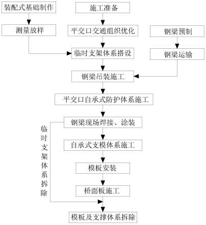 型钢现浇板钢混叠合梁的施工方法与流程