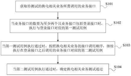 换电相关业务的接口测试方法、电子设备及存储介质与流程