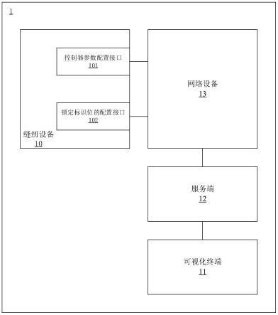 缝纫设备的设备参数管理系统、方法及计算机存储介质与流程