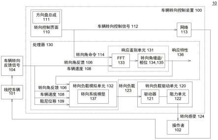 用于线控车辆的转向控制装置及其转向控制方法与流程