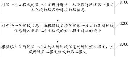 数据转化方法及相关装置与流程