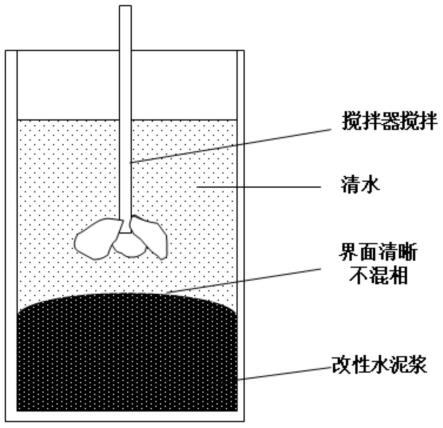 一种缔合聚合物改性水泥浆堵漏的评价方法与流程