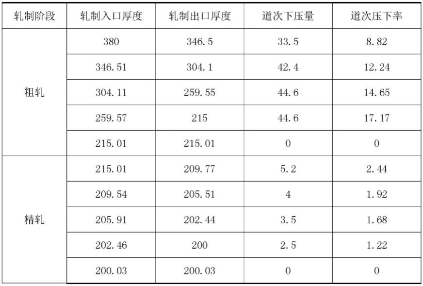 一种特厚钢板生产方法与流程