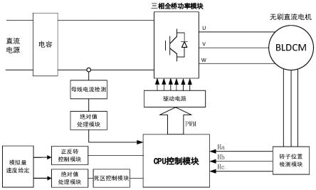 水下机器人用无刷电机控制器