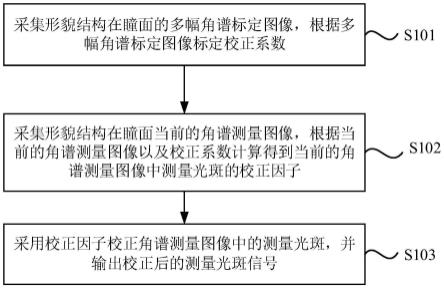 关键尺寸测量校正方法、系统及计算机可读存储介质与流程