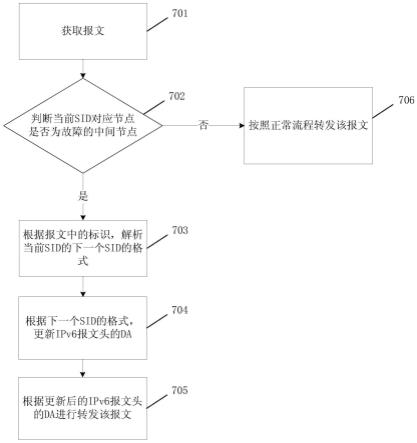 一种报文处理的方法及相关装置与流程