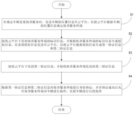 车辆的智能保养服务方法、智能保养服务系统以及车辆与流程