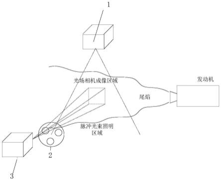 一种基于光场相机的多参数三维测量装置、系统及方法与流程